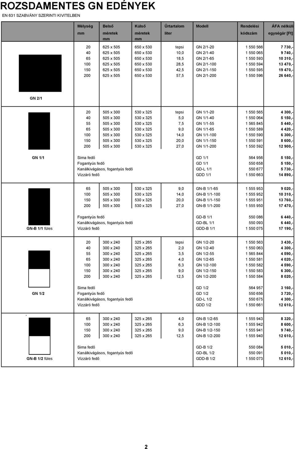 470,- 150 625 x 505 650 x 530 42,5 GN 2/1-150 1 550 595 19 470,- 200 625 x 505 650 x 530 57,5 GN 2/1-200 1 550 596 26 640,- GN 2/1 20 505 x 300 530 x 325 tepsi GN 1/1-20 1 550 565 4 300,- 40 505 x