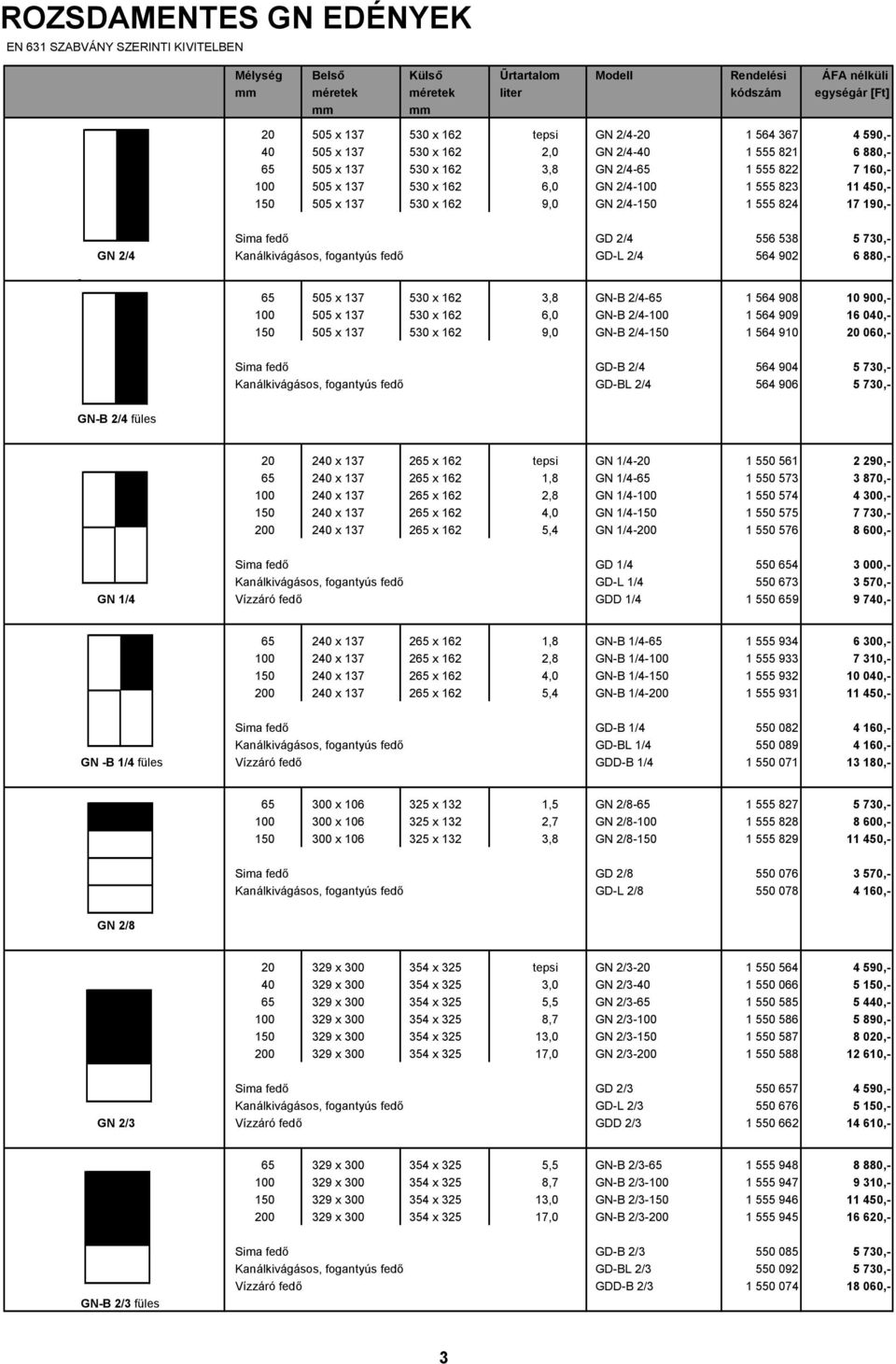 450,- 150 505 x 137 530 x 162 9,0 GN 2/4-150 1 555 824 17 190,- Sima fedő GD 2/4 556 538 5 730,- GN 2/4 Kanálkivágásos, fogantyús fedő GD-L 2/4 564 902 6 880,- 65 505 x 137 530 x 162 3,8 GN-B 2/4-65