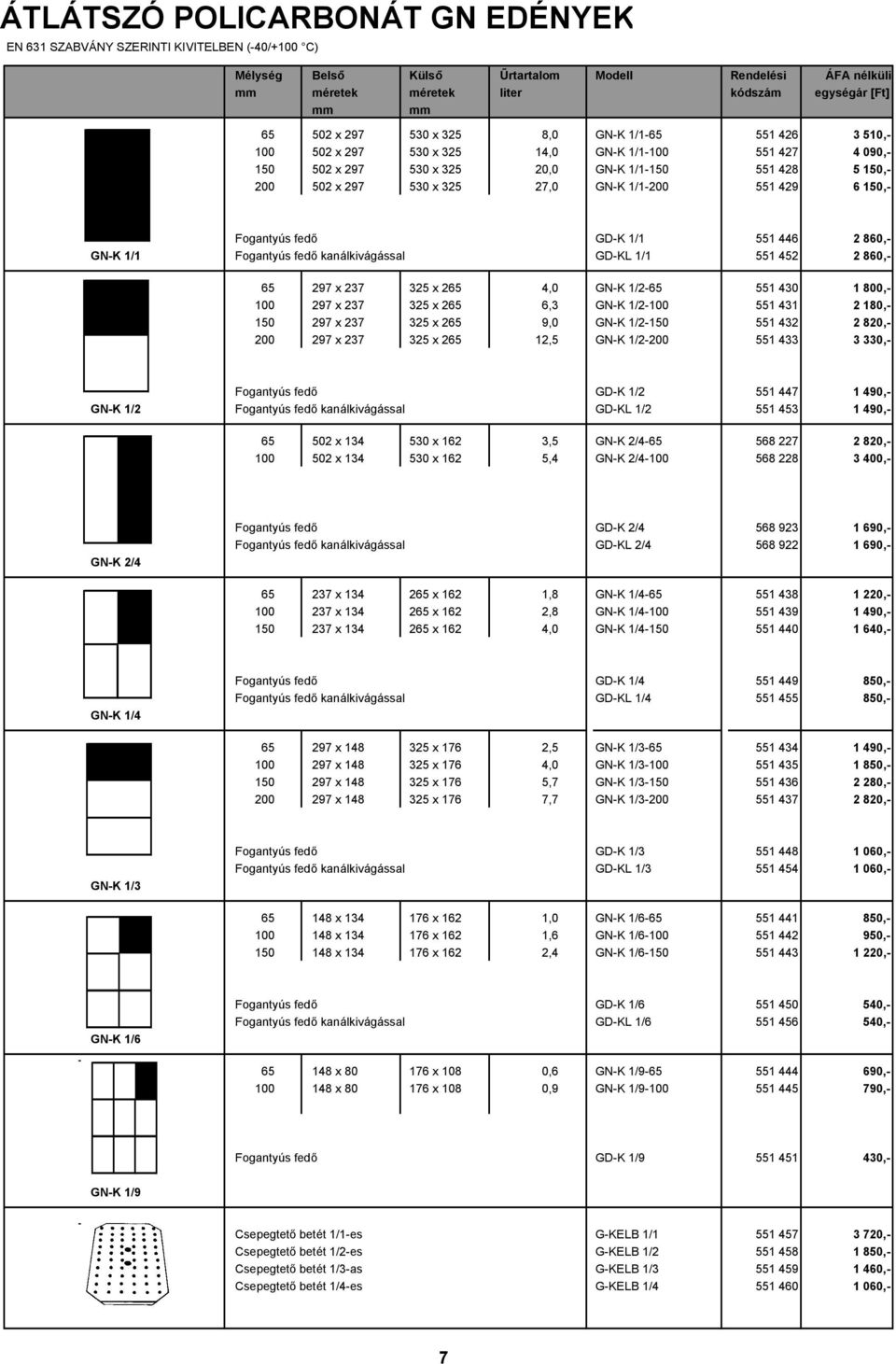 GN-K 1/1-200 551 429 6 150,- Fogantyús fedő GD-K 1/1 551 446 2 860,- GN-K 1/1 Fogantyús fedő kanálkivágással GD-KL 1/1 551 452 2 860,- 65 297 x 237 325 x 265 4,0 GN-K 1/2-65 551 430 1 800,- 100 297 x