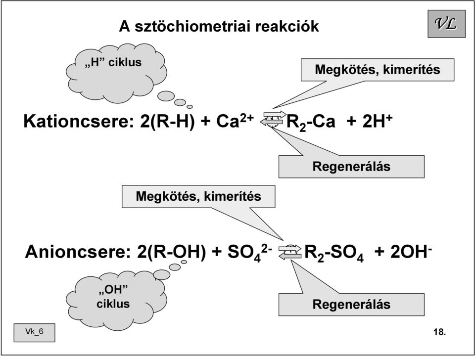 Megkötés, kimerítés Regenerálás Anioncsere: 2(R-OH)