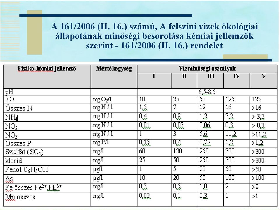 állapotának minőségi besorolása