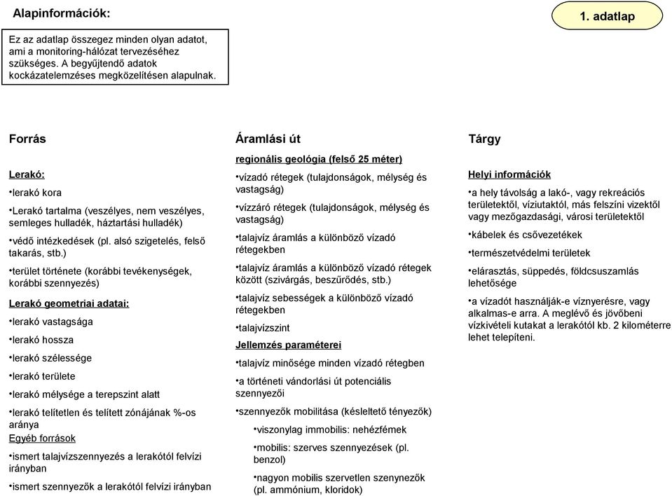 ) terület története (korábbi tevékenységek, korábbi szennyezés) Lerakó geometriai adatai: lerakó vastagsága lerakó hossza lerakó szélessége lerakó területe lerakó mélysége a terepszint alatt lerakó