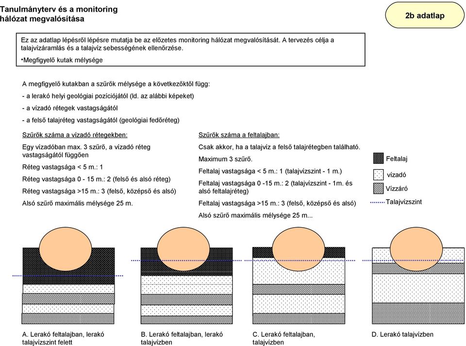 Megfigyelő kutak mélysége A megfigyelő kutakban a szűrők mélysége a következőktől függ: - a lerakó helyi geológiai pozíciójától (ld.