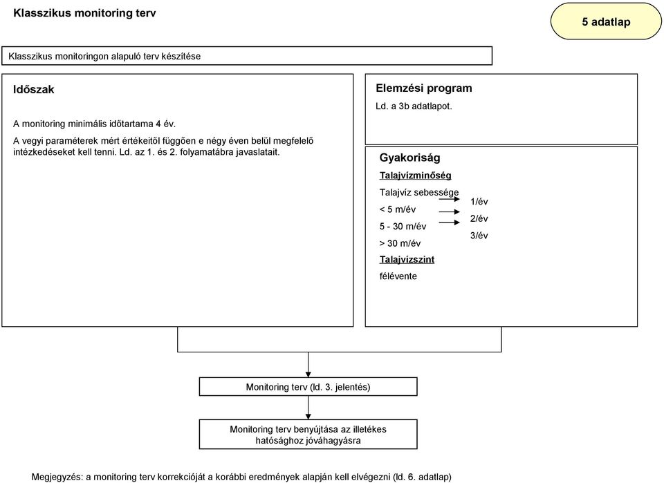 Elemzési program Ld. a 3b adatlapot.