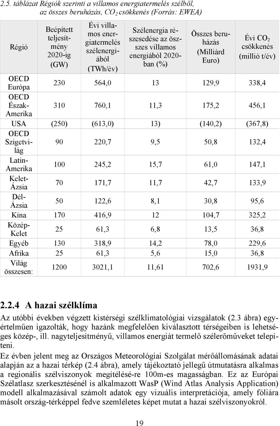 OECD Észak- 310 760,1 11,3 175,2 456,1 Amerika USA (250) (613,0) 13) (140,2) (367,8) OECD Szigetvilág 90 220,7 9,5 50,8 132,4 Latin- Amerika 100 245,2 15,7 61,0 147,1 Kelet- Ázsia 70 171,7 11,7 42,7