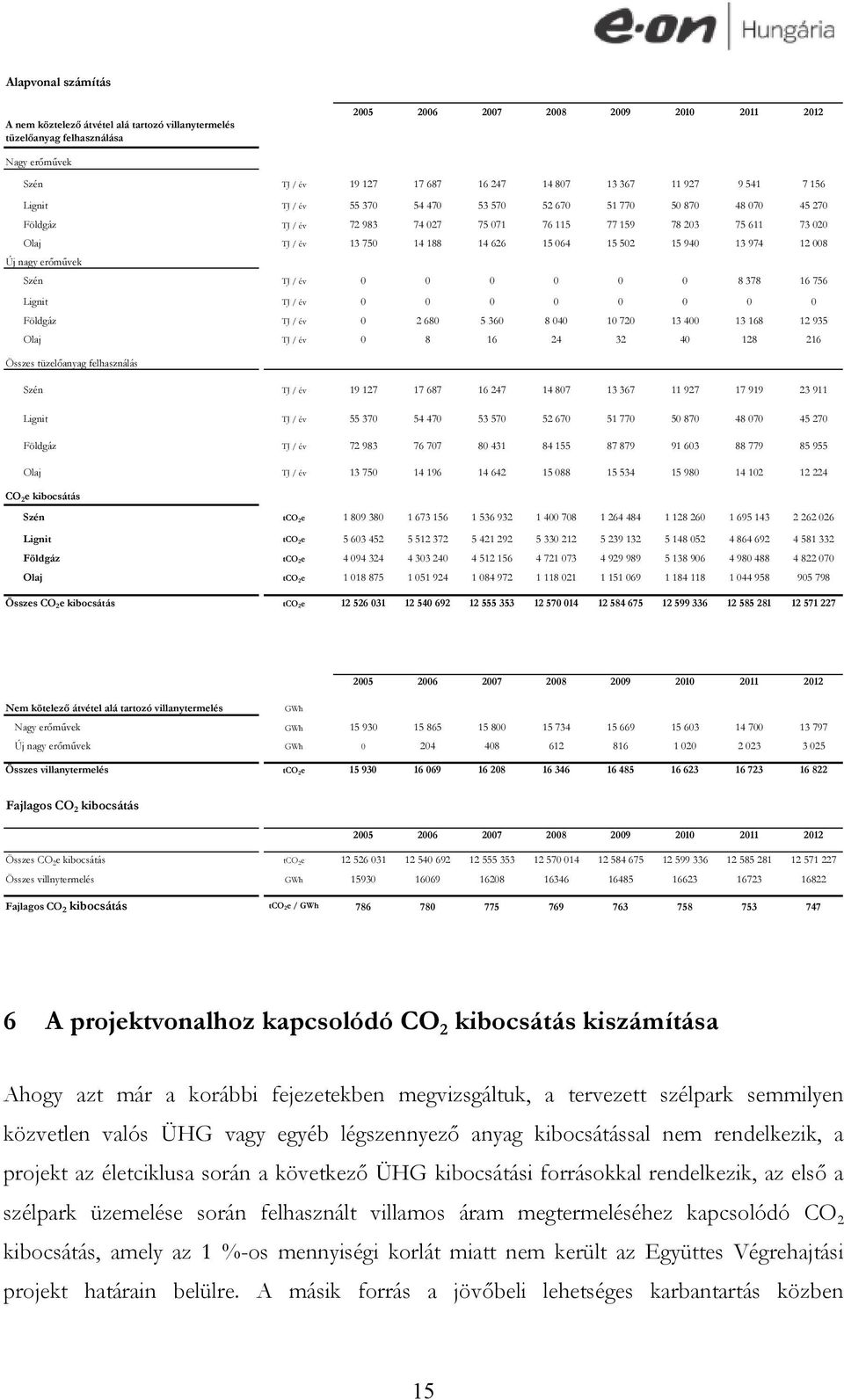 064 15 502 15 940 13 974 12 008 Új nagy erőművek Szén TJ / év 0 0 0 0 0 0 8 378 16 756 Lignit TJ / év 0 0 0 0 0 0 0 0 Földgáz TJ / év 0 2 680 5 360 8 040 10 720 13 400 13 168 12 935 Olaj TJ / év 0 8