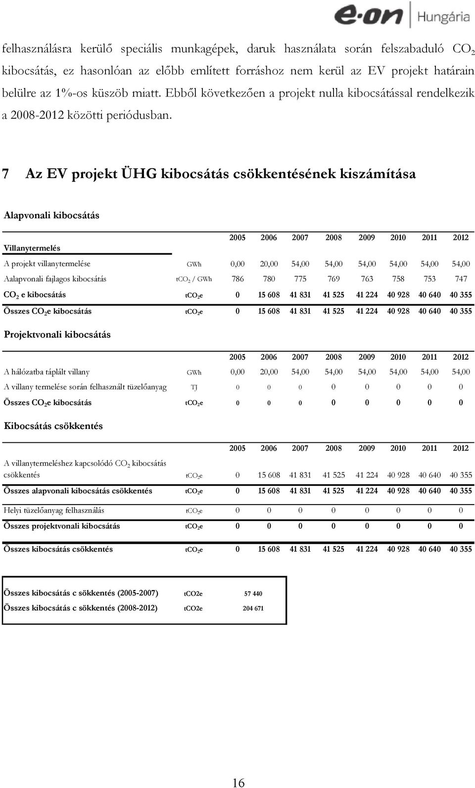 7 Az EV projekt ÜHG kibocsátás csökkentésének kiszámítása Alapvonali kibocsátás Villanytermelés A projekt villanytermelése Aalapvonali fajlagos kibocsátás 2005 2006 2007 2008 2009 2010 2011 2012 GWh