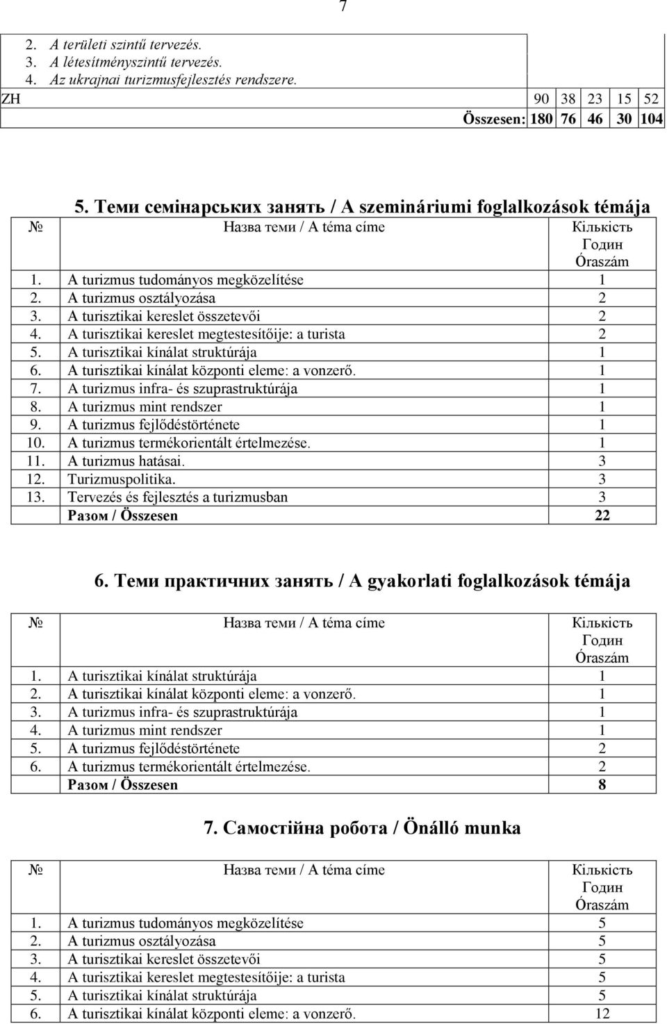 A turisztikai kereslet összetevői 2 4. A turisztikai kereslet megtestesítőije: a turista 2 5. A turisztikai kínálat struktúrája 1 6. A turisztikai kínálat központi eleme: a vonzerő. 1 7.