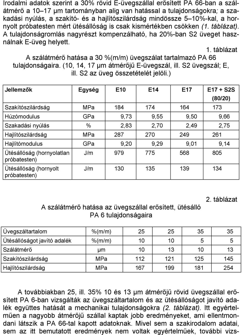 (10, 14, 17 µm átmérőjű E-üvegszál, ill. S2 üvegszál; E, ill. S2 az üveg összetételét jelöli.