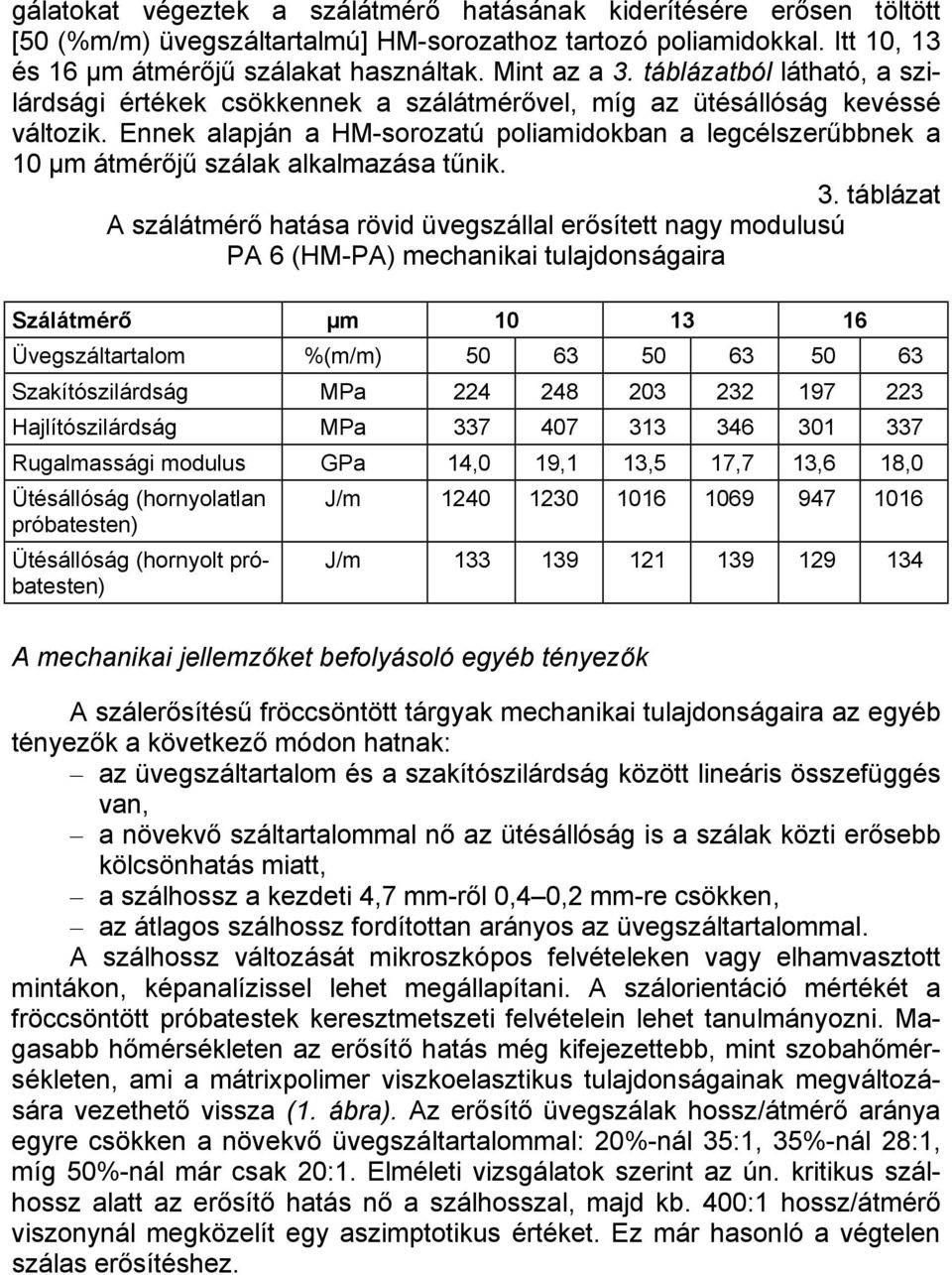 Ennek alapján a HM-sorozatú poliamidokban a legcélszerűbbnek a 10 µm átmérőjű szálak alkalmazása tűnik. 3.