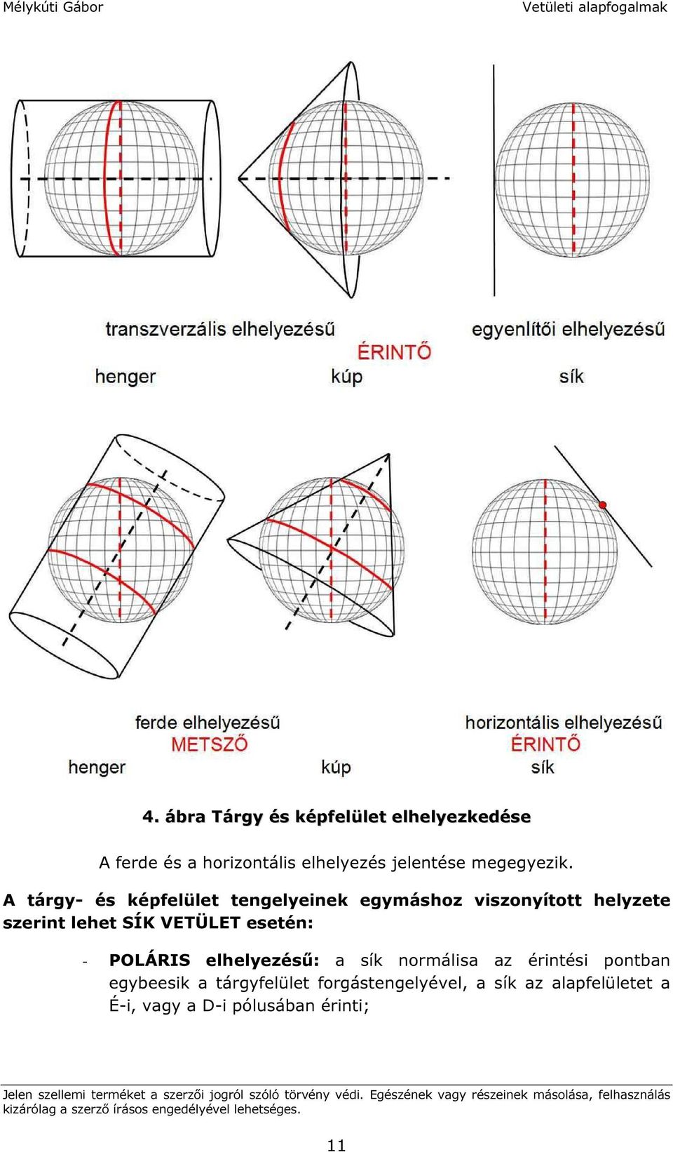 A tárgy- és képfelület tengelyeinek egymáshoz viszonyított helyzete szerint lehet SÍK