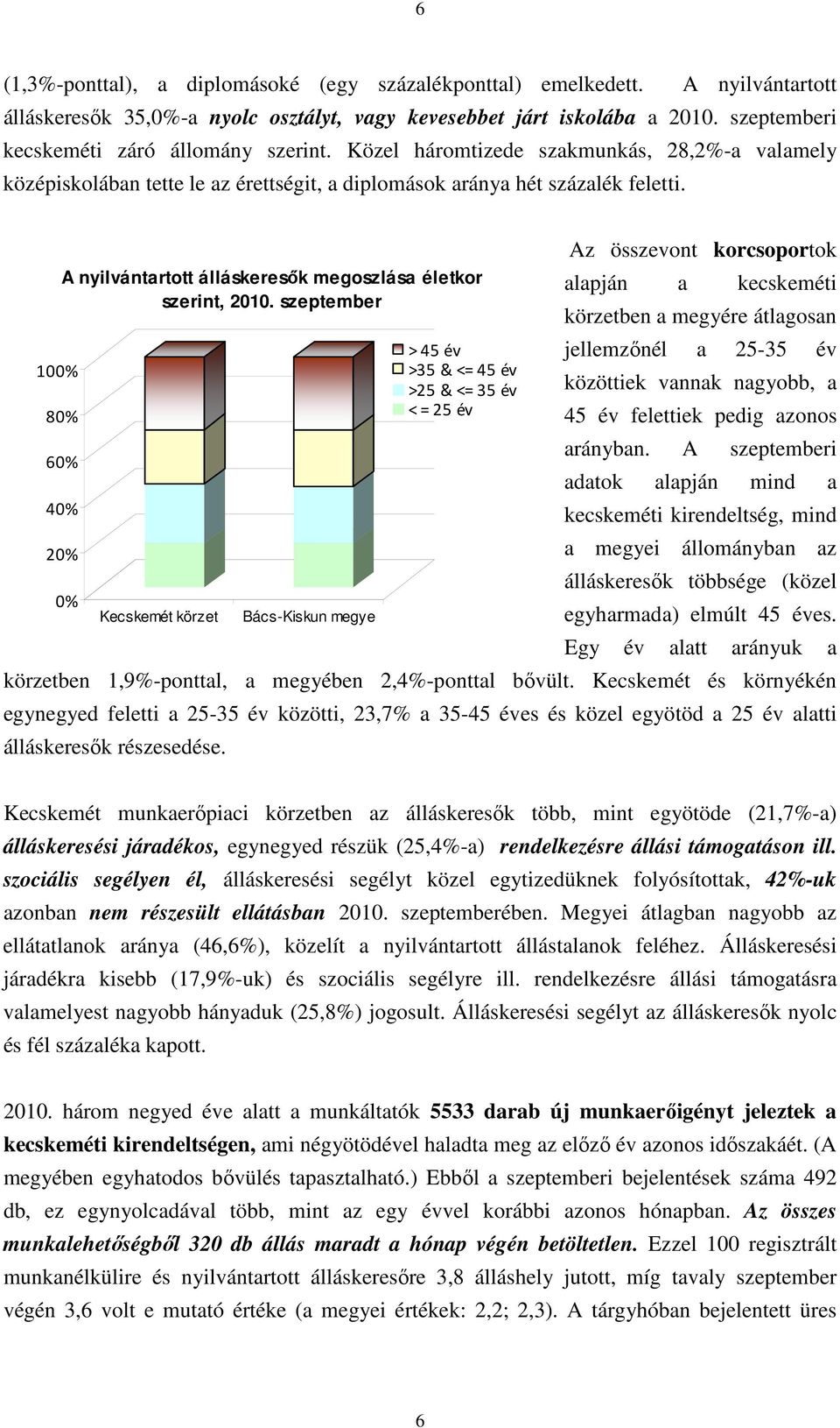 100% A nyilvántartott álláskeresők megoszlása életkor szerint, 2010.