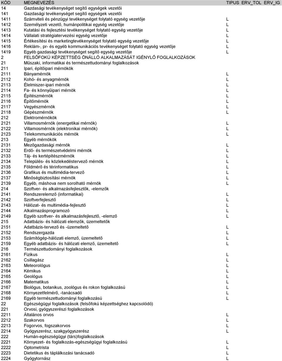 Értékesítési és marketingtevékenységet folytató egység vezetője 1416 Reklám-, pr- és egyéb kommunikációs tevékenységet folytató egység vezetője 1419 Egyéb gazdasági tevékenységet segítő egység