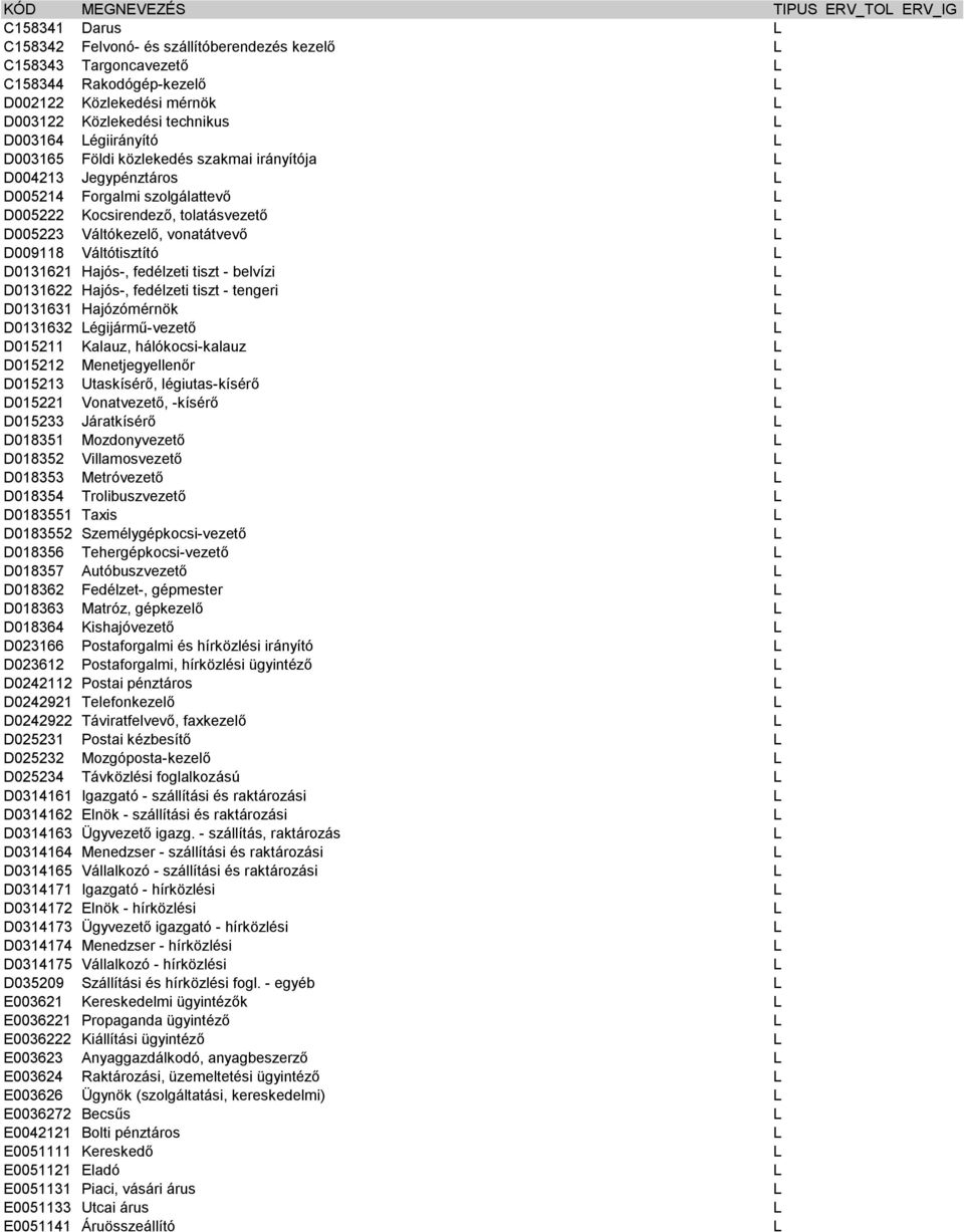 Váltótisztító D0131621 Hajós-, fedélzeti tiszt - belvízi D0131622 Hajós-, fedélzeti tiszt - tengeri D0131631 Hajózómérnök D0131632 égijármű-vezető D015211 Kalauz, hálókocsi-kalauz D015212