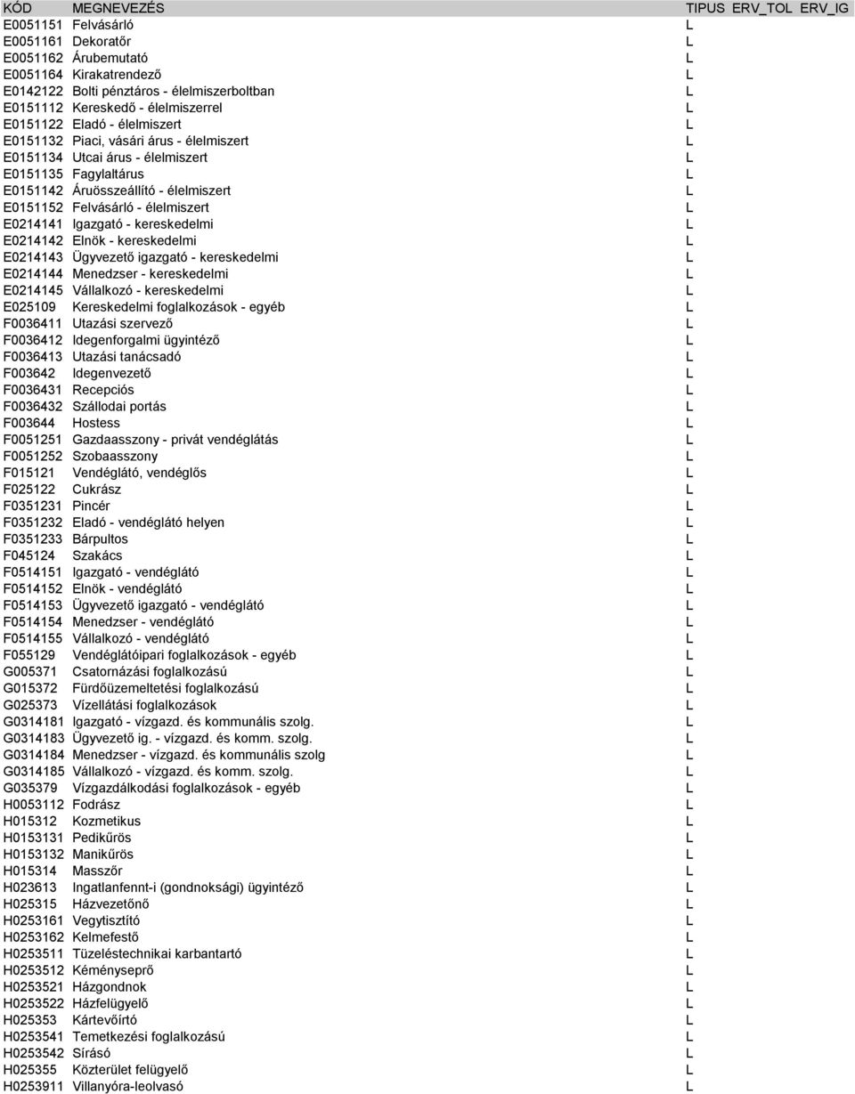 E0214141 Igazgató - kereskedelmi E0214142 Elnök - kereskedelmi E0214143 Ügyvezető igazgató - kereskedelmi E0214144 Menedzser - kereskedelmi E0214145 Vállalkozó - kereskedelmi E025109 Kereskedelmi