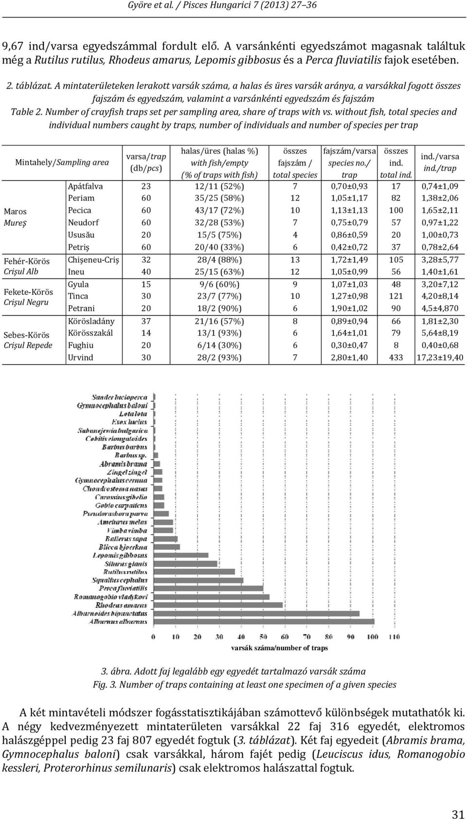 Number of crayfish traps set per sampling area, share of traps with vs.