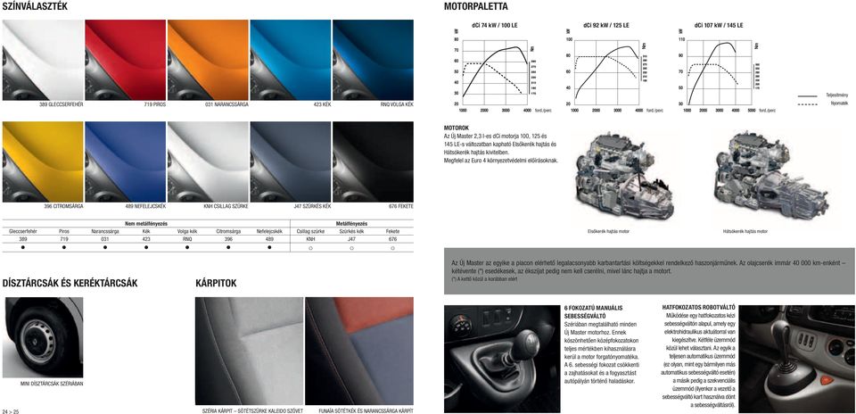 /perc 30 1000 2000 3000 4000 5000 ford./perc Nyomaték MOTOROK Az Új Master 2,3 l-es dci motorja 100, 125 és 145 LE-s változatban kapható és kivitelben.