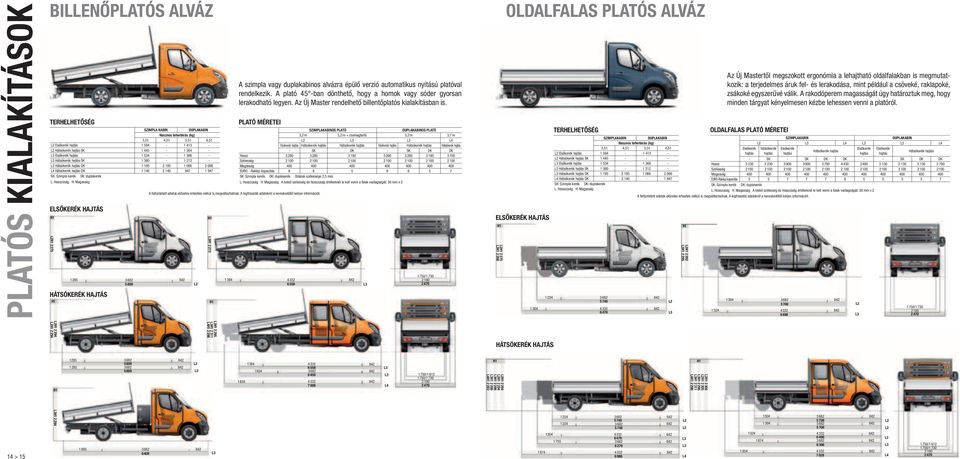 verzió automatikus nyitású platóval rendelkezik. A plató 45 -ban dönthető, hogy a homok vagy sóder gyorsan lerakodható legyen. Az Új Master rendelhető billentőplatós kialakításban is.