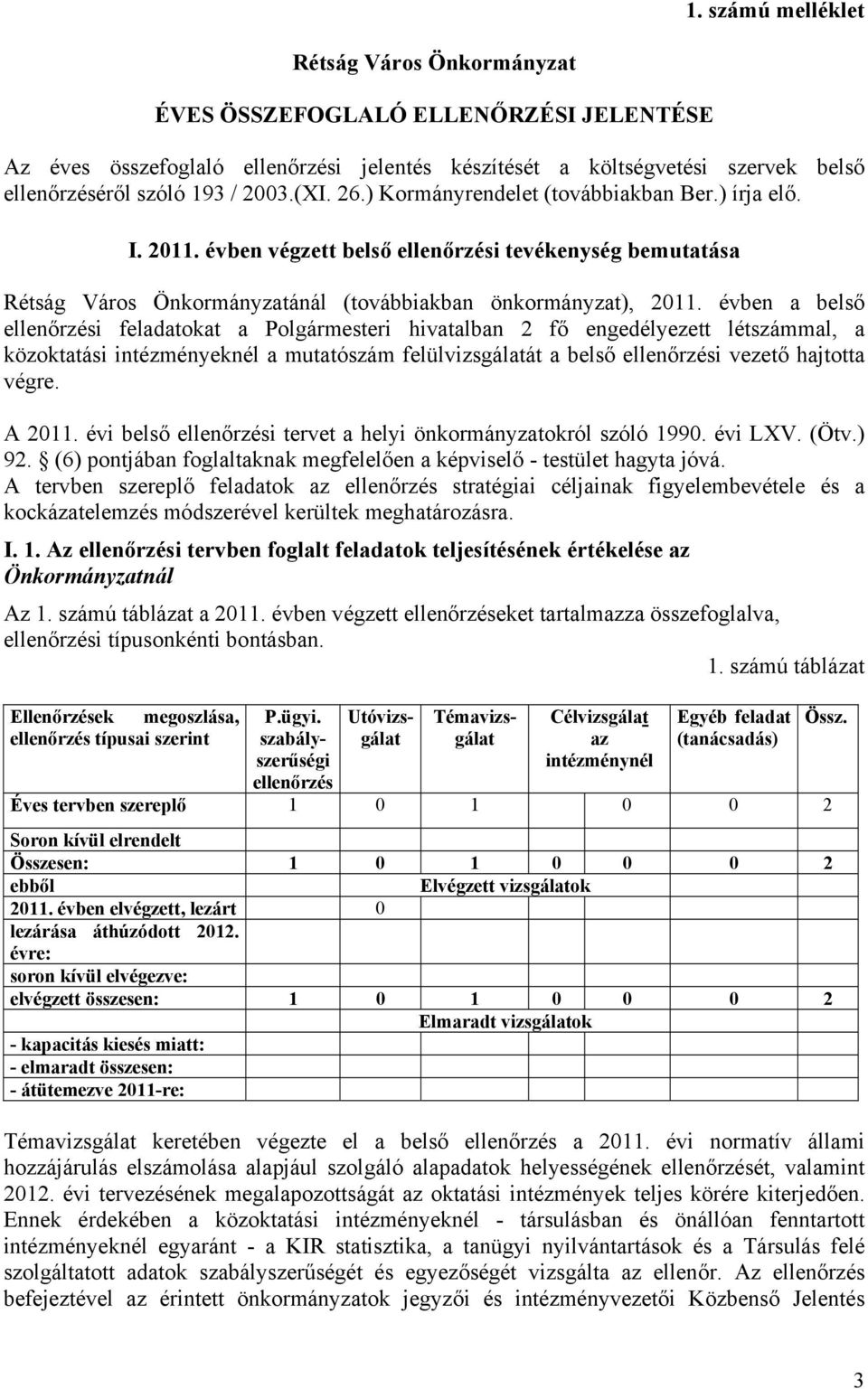 évben a belső ellenőrzési feladatokat a Polgármesteri hivatalban 2 fő engedélyezett létszámmal, a közoktatási intézményeknél a mutatószám felülvizsgálatát a belső ellenőrzési vezető hajtotta végre.