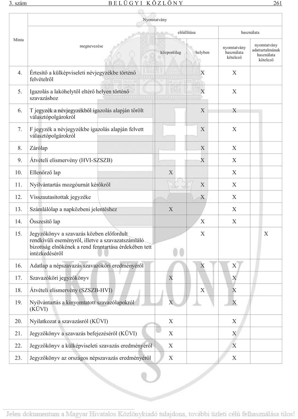 F jegyzék a névjegyzékbe igazolás alapján felvett választópolgárokról X X X X X X X X 8. Zárólap X X 9. Átvételi elismervény (HVI-SZSZB) X X 10. Ellenõrzõ lap X X 11.