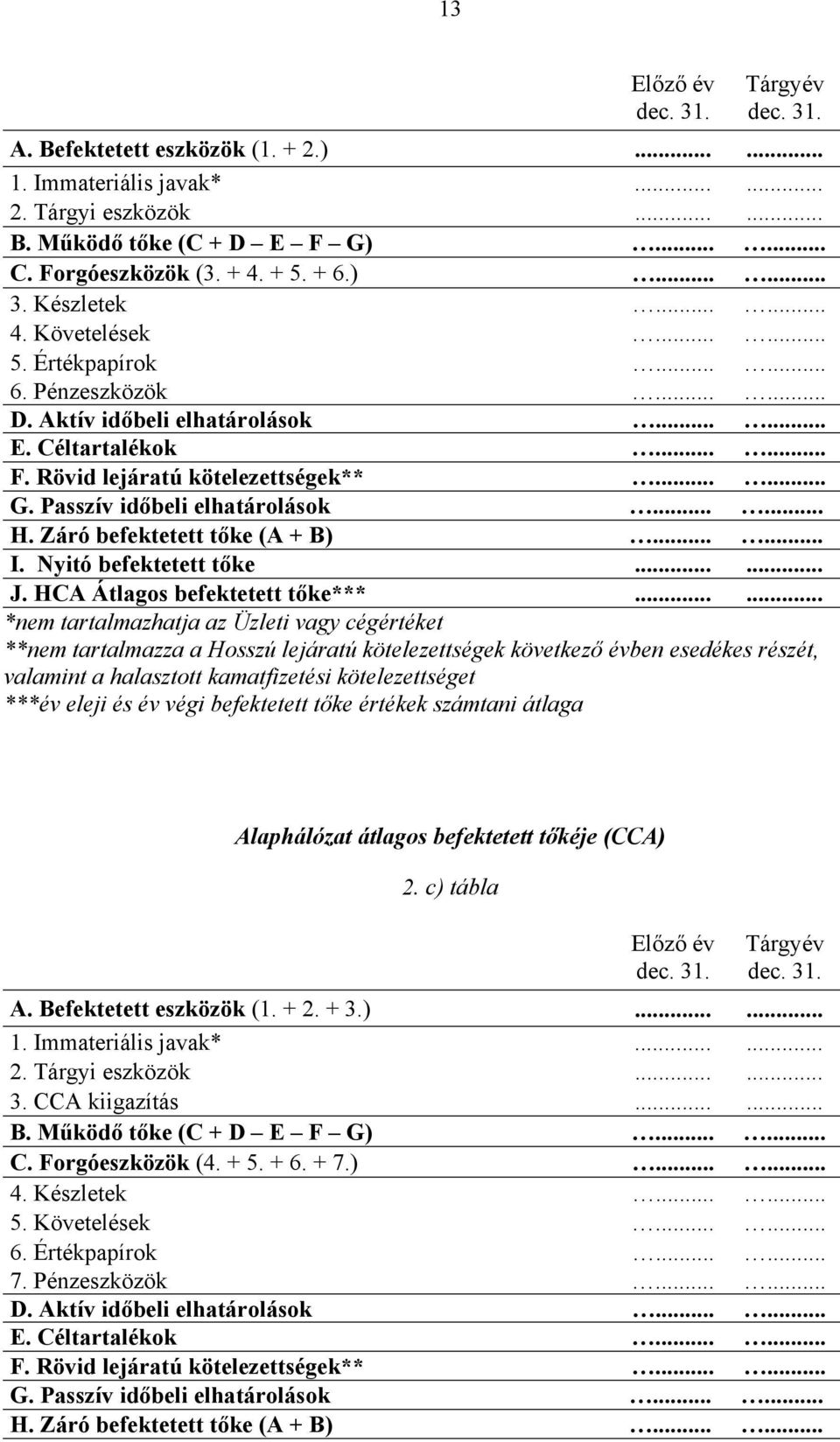 Passzív időbeli elhatárolások...... H. Záró befektetett tőke (A + B)...... I. Nyitó befektetett tőke...... J. HCA Átlagos befektetett tőke***.