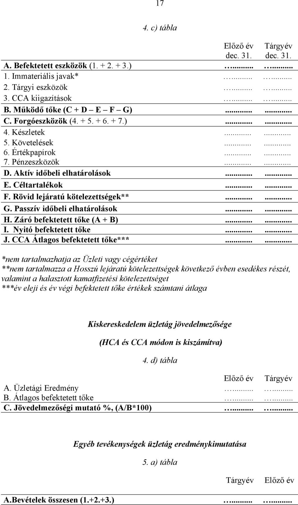 ..... G. Passzív időbeli elhatárolások...... H. Záró befektetett tőke (A + B)...... I. Nyitó befektetett tőke...... J. CCA Átlagos befektetett tőke***.