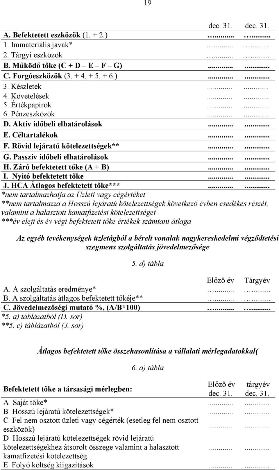 Passzív időbeli elhatárolások...... H. Záró befektetett tőke (A + B)...... I. Nyitó befektetett tőke...... J. HCA Átlagos befektetett tőke***.