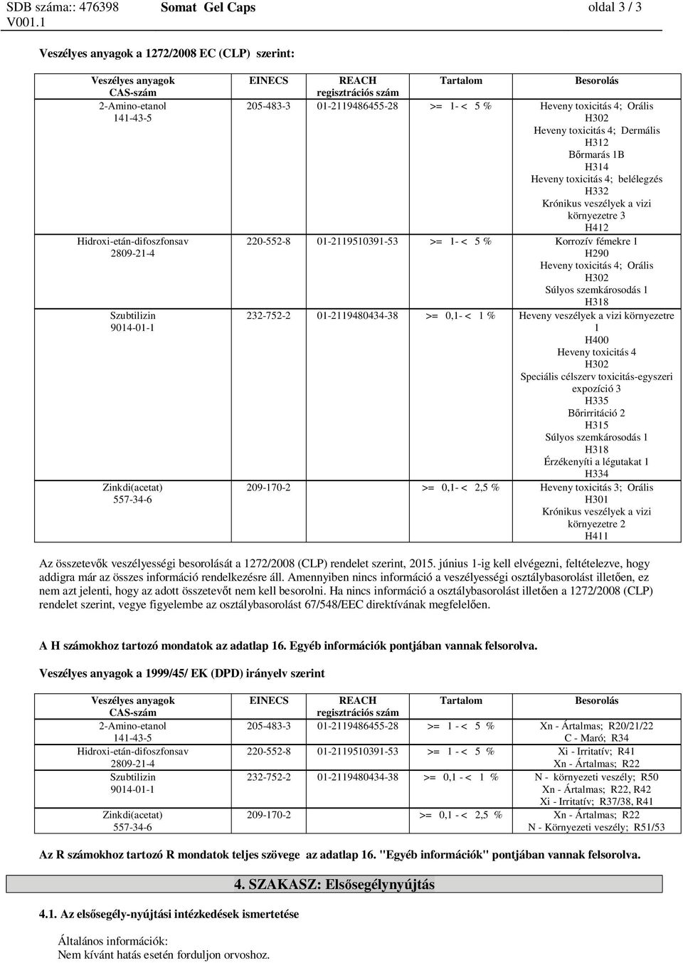 H302 Súlyos szemkárosodás 1 H318 232-752-2 01-2119480434-38 >= 0,1- < 1 % Heveny veszélyek a vizi környezetre 1 H400 Heveny toxicitás 4 H302 Speciális célszerv toxicitás-egyszeri expozíció 3 H335