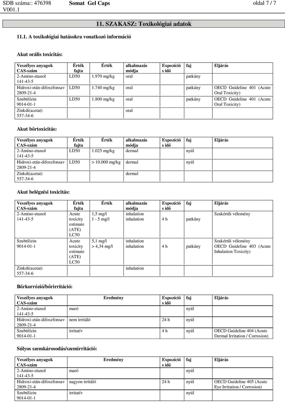 740 mg/kg oral patkány OECD Guideline 401 (Acute Oral Toxicity) LD50 1.800 mg/kg oral patkány OECD Guideline 401 (Acute Oral Toxicity) oral ta alkalmazás módja Expozíció s id LD50 1.