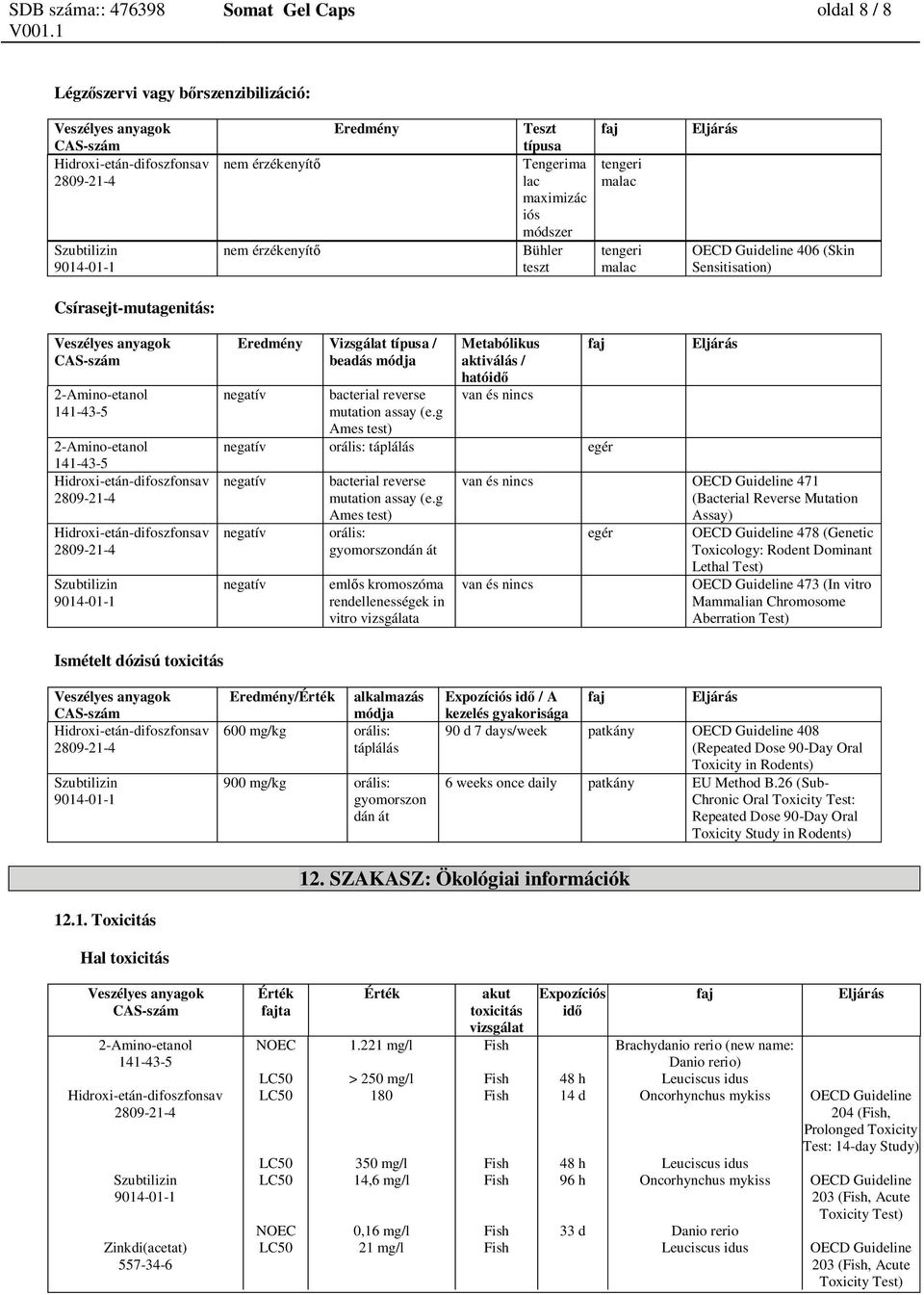 g Ames test) Metabólikus aktiválás / hatóid van és nincs negatív orális: táplálás egér negatív negatív negatív bacterial reverse mutation assay (e.