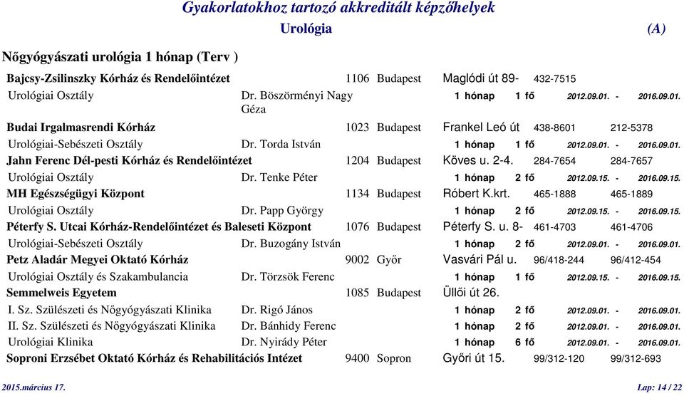 2-4. 284-7654 284-7657 i Osztály Dr. Tenke Péter 1 hónap 2 fő 2012.09.15. - 2016.09.15. MH Egészségügyi Központ 1134 Budapest Róbert K.krt. 465-1888 465-1889 i Osztály Dr.