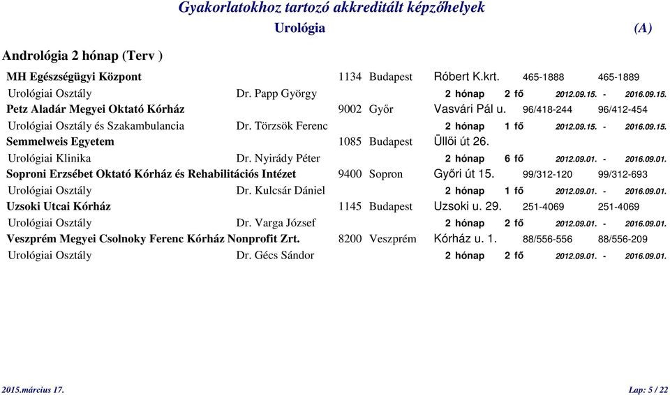 Nyirády Péter 2 hónap 6 fő 2012.09.01. - 2016.09.01. Soproni Erzsébet Oktató Kórház és Rehabilitációs Intézet 9400 Sopron Győri út 15. 99/312-120 99/312-693 i Osztály Dr.