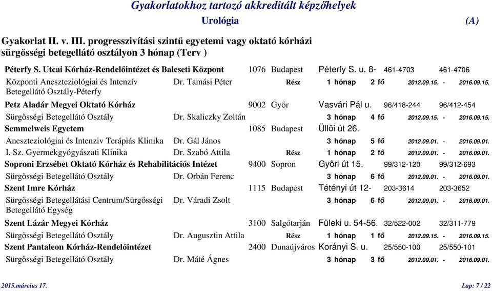 - 2016.09.15. Betegellátó Osztály-Péterfy Petz Aladár Megyei Oktató Kórház 9002 Győr Vasvári Pál u. 96/418-244 96/412-454 Sürgősségi Betegellátó Osztály Dr. Skaliczky Zoltán 3 hónap 4 fő 2012.09.15. - 2016.