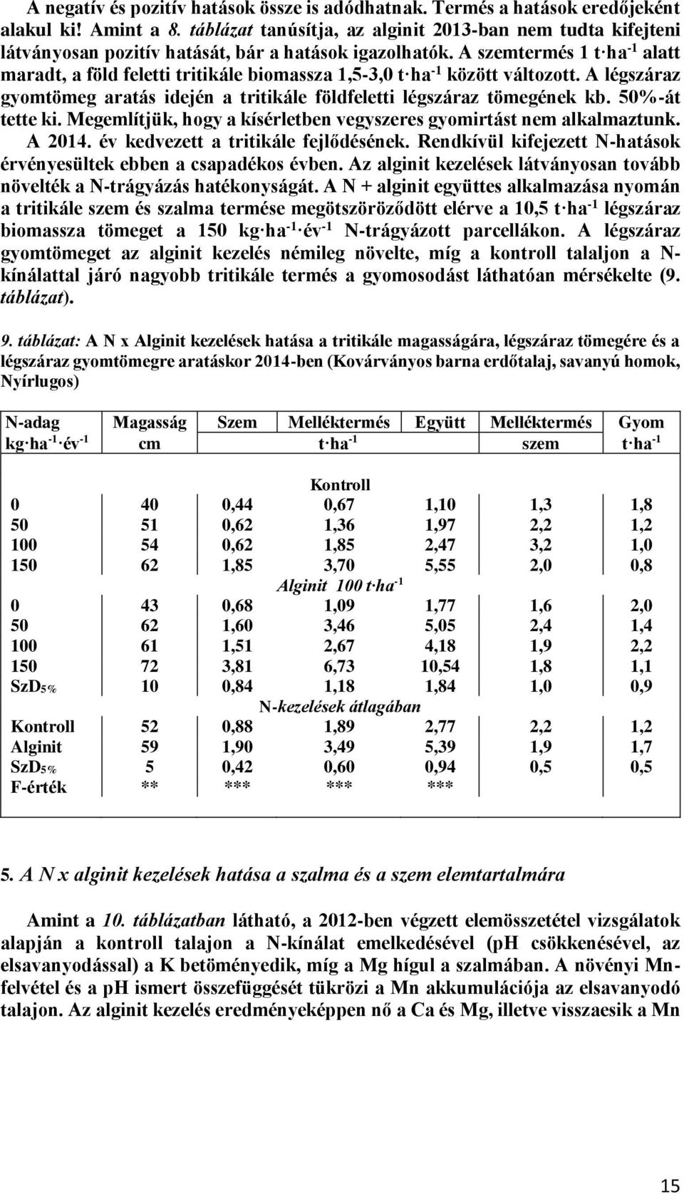 A szemtermés 1 t ha -1 alatt maradt, a föld feletti tritikále biomassza 1,5-3,0 t ha -1 között változott. A légszáraz gyomtömeg aratás idején a tritikále földfeletti légszáraz tömegének kb.