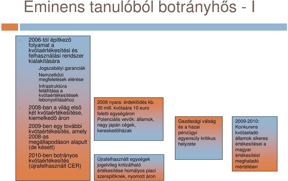 2010-ben botrányos kvótaértékesítés (újrafelhasznált CER) 2008 nyara: érdeklődés kb. 30 mill.