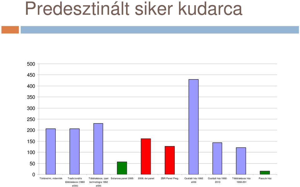 Bevételek felhasználásának befagyasztás sikeres eltérítés pénzügy politikai céllal A bevételek felhasználásának determinálása: Milyen célra, mennyit? 2008.