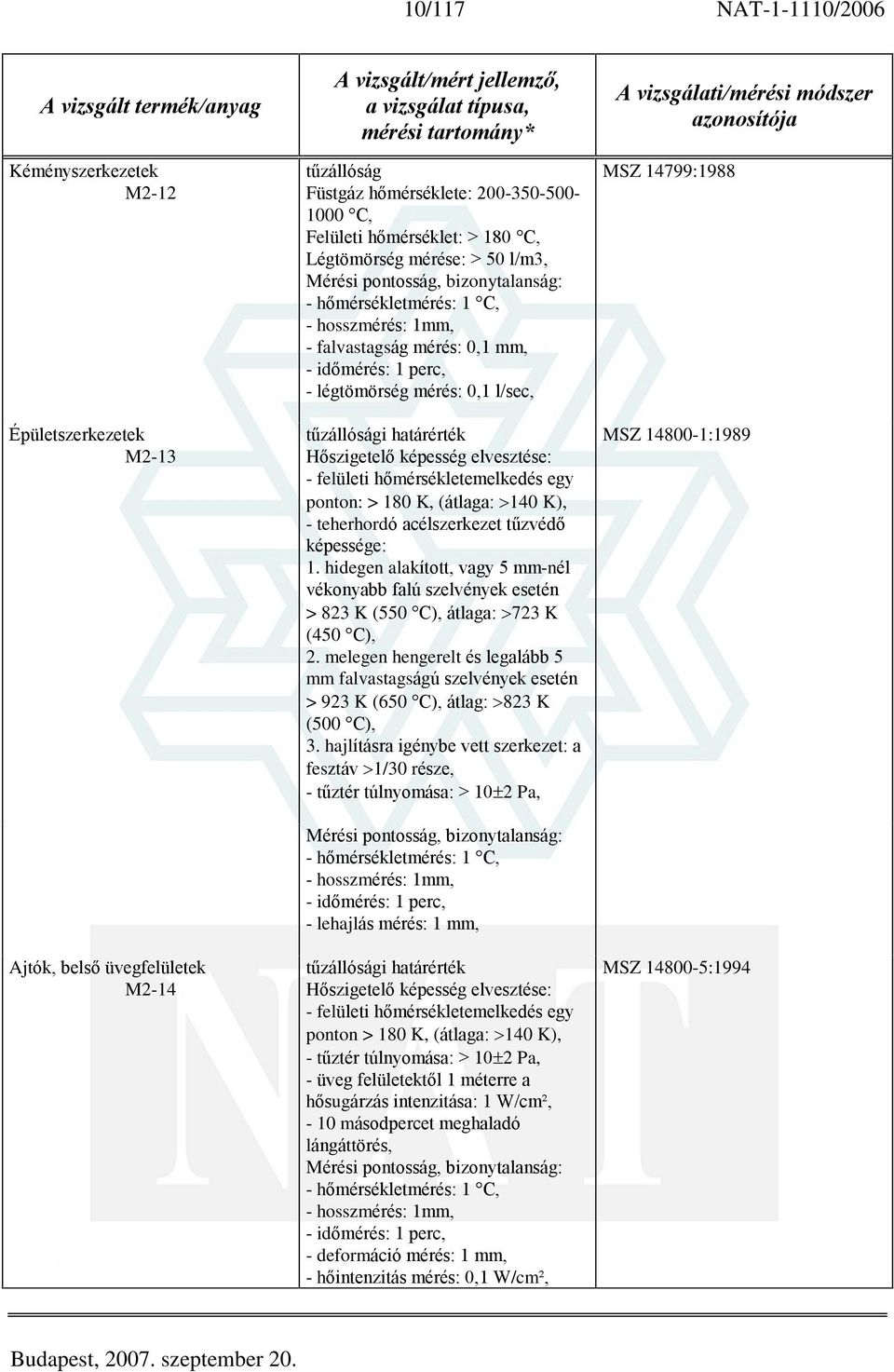 tûzállósági határérték Hõszigetelõ képesség elvesztése: - felületi hõmérsékletemelkedés egy ponton: > 180 K, (átlaga: 140 K), - teherhordó acélszerkezet tûzvédõ képessége: 1.