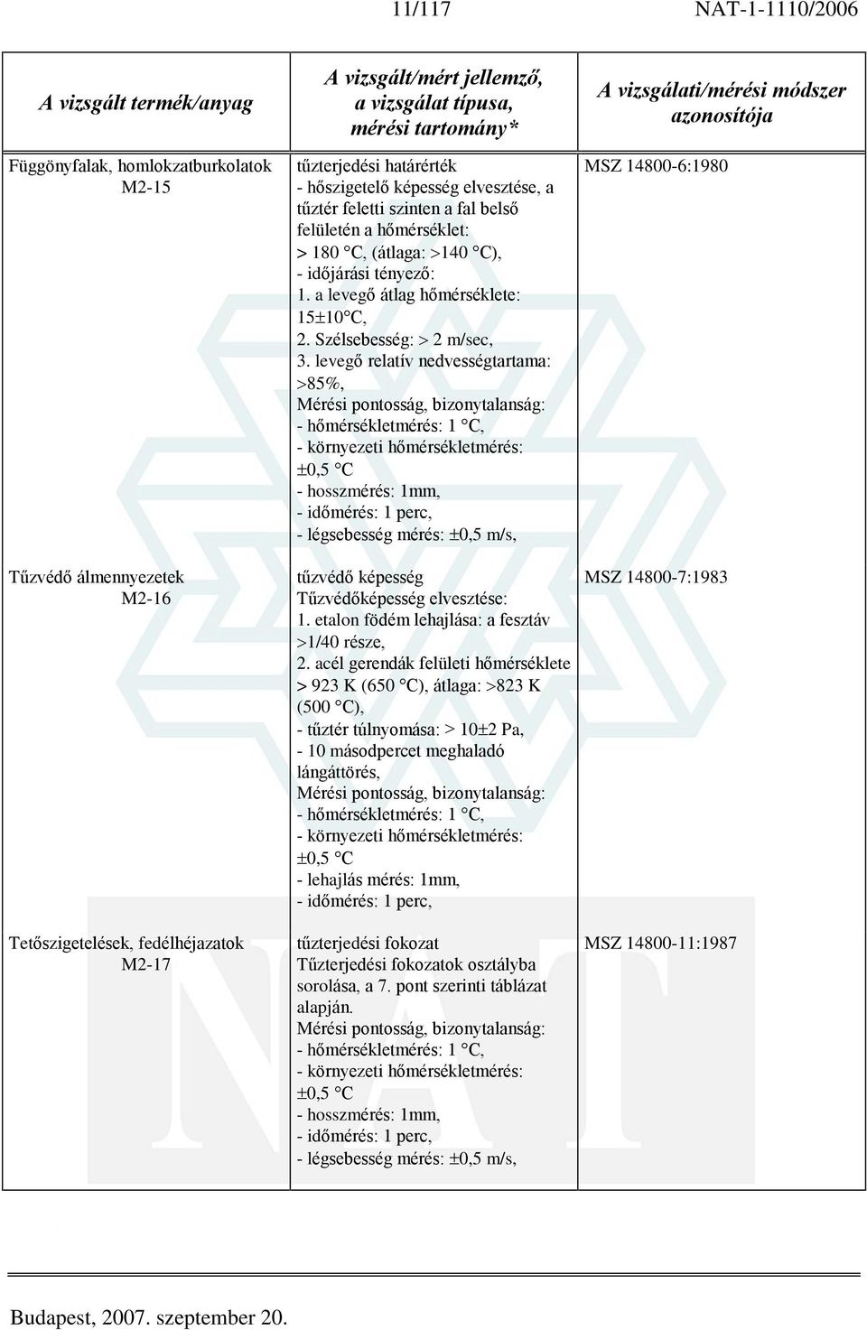 levegõ relatív nedvességtartama: 85%, Mérési pontosság, bizonytalanság: - hõmérsékletmérés: 1 C, - környezeti hõmérsékletmérés: 0,5 C - hosszmérés: 1mm, - idõmérés: 1 perc, - légsebesség mérés: 0,5