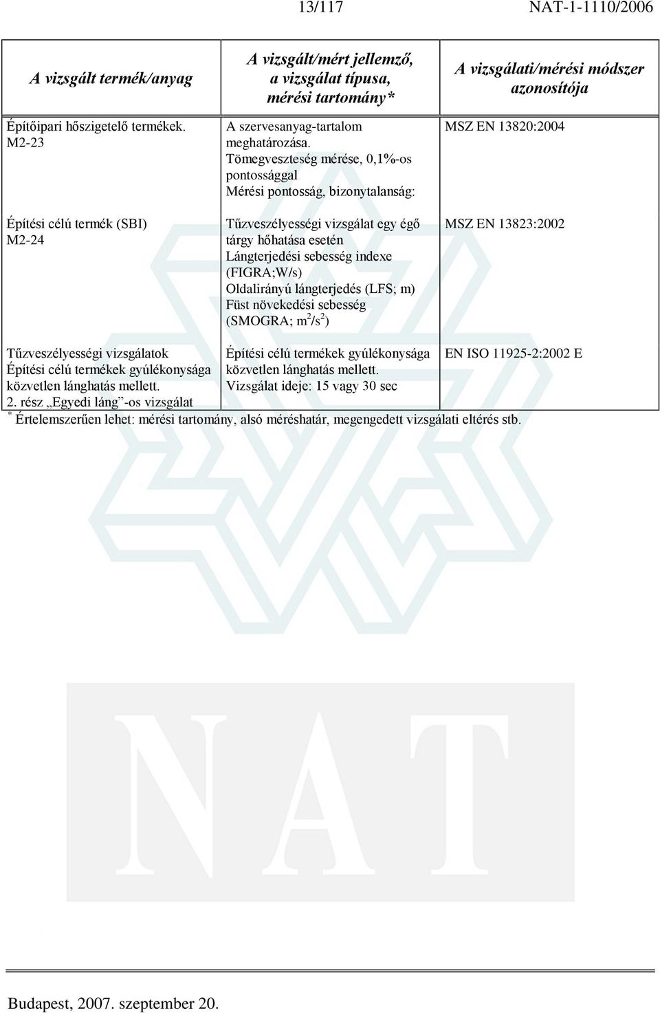 Oldalirányú lángterjedés (LFS; m) Füst növekedési sebesség (SMOGRA; m 2 /s 2 ) MSZ EN 13820:2004 MSZ EN 13823:2002 Tûzveszélyességi vizsgálatok Építési célú termékek gyúlékonysága