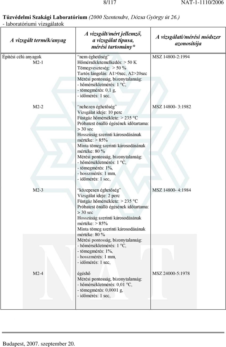 hõmérsékletmérés: 1 C, - tömegmérés: 0,1 g, - idõmérés: 1 sec, MSZ 14800-2:1994 M2-2 nehezen éghetõség Vizsgálat ideje: 10 perc Füstgáz hõmérséklete: > 235 C Próbatest önálló égésének idõtartama: >