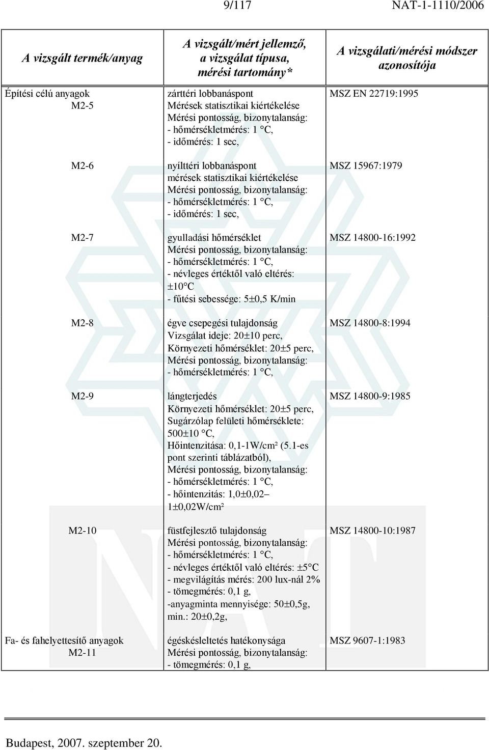 bizonytalanság: - hõmérsékletmérés: 1 C, - névleges értéktõl való eltérés: 10 C - fûtési sebessége: 5 0,5 K/min M2-8 égve csepegési tulajdonság Vizsgálat ideje: 20 10 perc, Környezeti hõmérséklet: 20