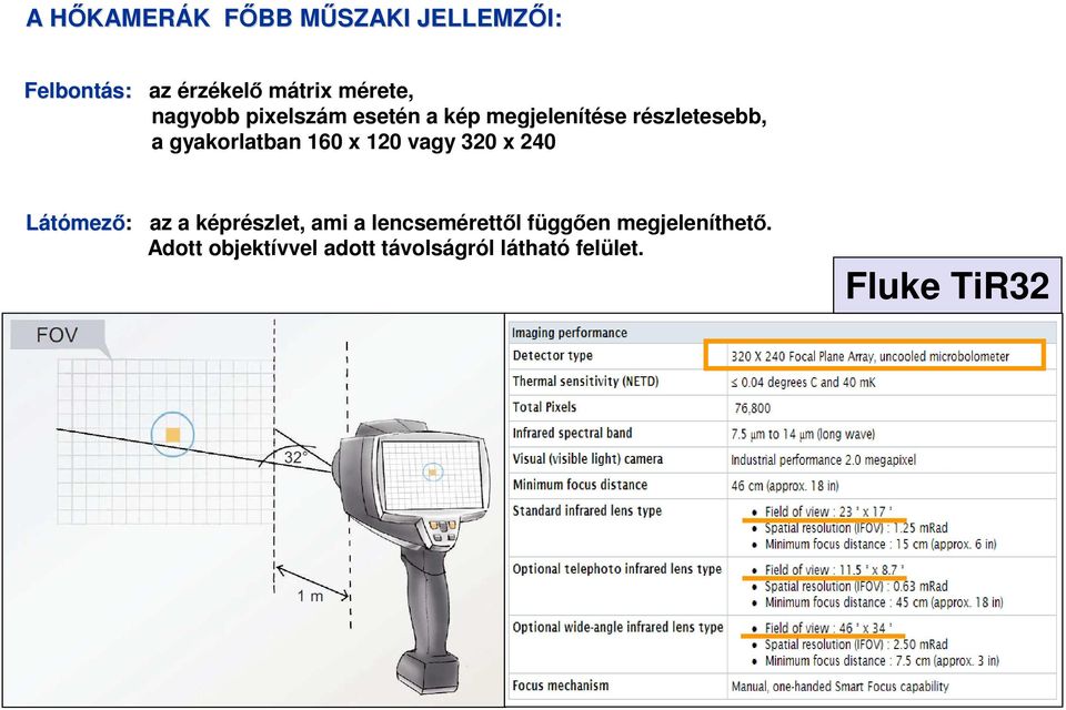 gyakorlatban 160 x 120 vagy 320 x 240 Látómező: az a képrészlet, ami a