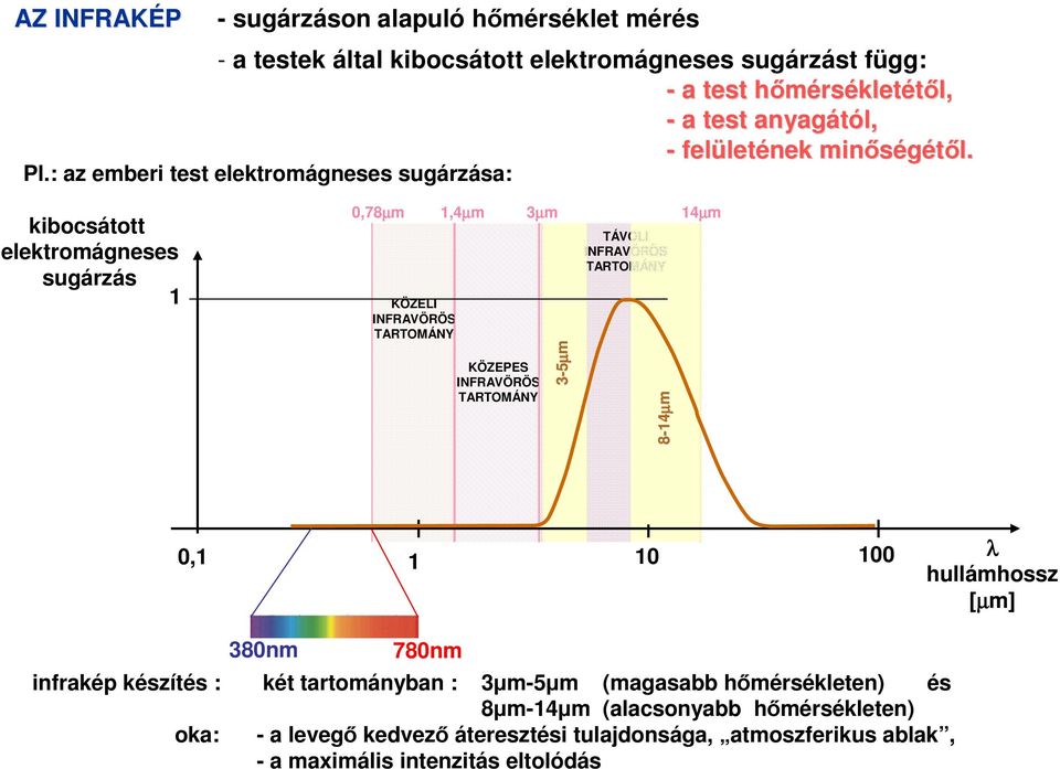 : az emberi test elektromágneses sugárzása: kibocsátott elektromágneses sugárzás 1 0,78µm KÖZELI INFRAVÖRÖS TARTOMÁNY 1,4µm 3µm KÖZEPES INFRAVÖRÖS TARTOMÁNY 3-5µm