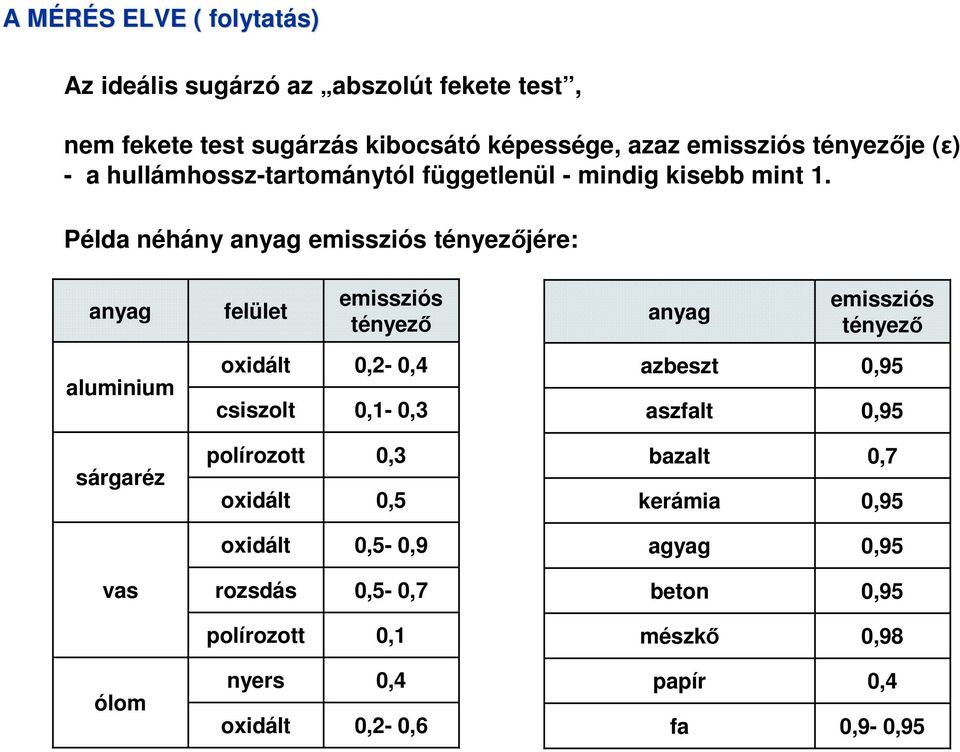 Példa néhány anyag emissziós tényezőjére: anyag felület emissziós tényező anyag emissziós tényező aluminium oxidált csiszolt 0,2-0,4 0,1-0,3