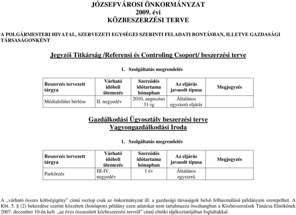 GAZDASÁGI TÁRSASÁGONKÉNT Jegyzıi Titkárság /Referensi és Controling Csoport/ beszerzési terve 1.