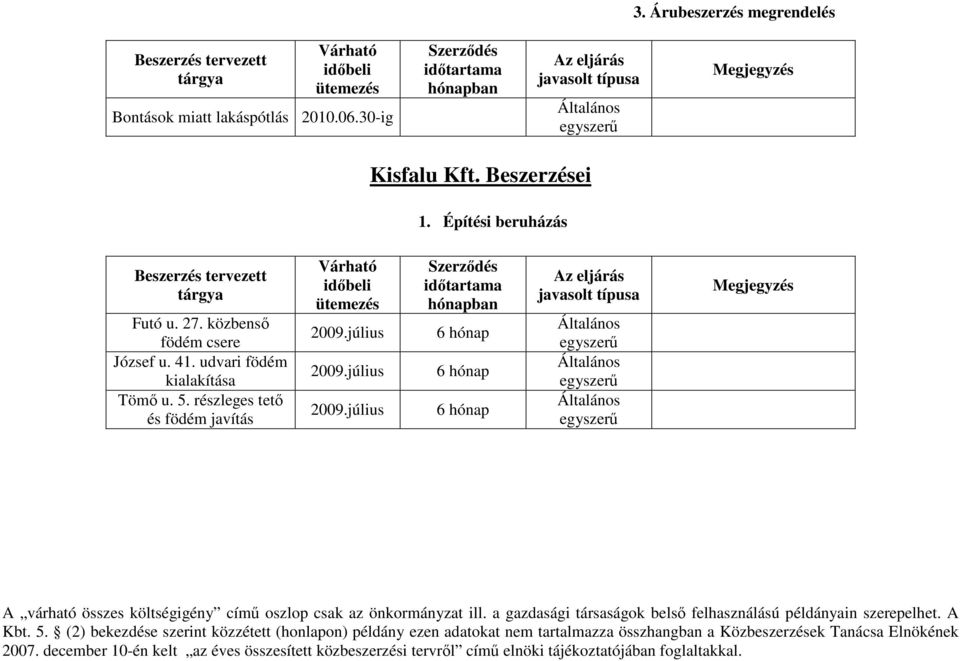 közbensı födém csere József u. 41. udvari födém kialakítása Tömı u. 5.