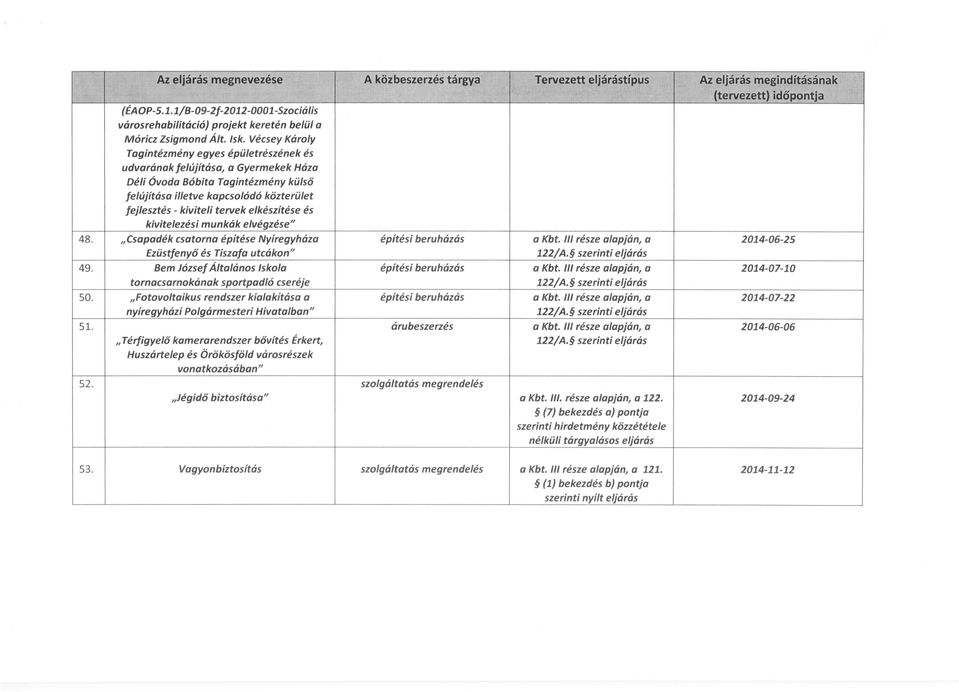 elkészítése és kivitelezési munkák elvégzése" " Csapadék csatorna építése Nyíregyháza Ezüstfenyő és Tiszafa utcákon" Bem József Általános skola tornacsarnokának sportpadló cseréje " Fotovoltaikus