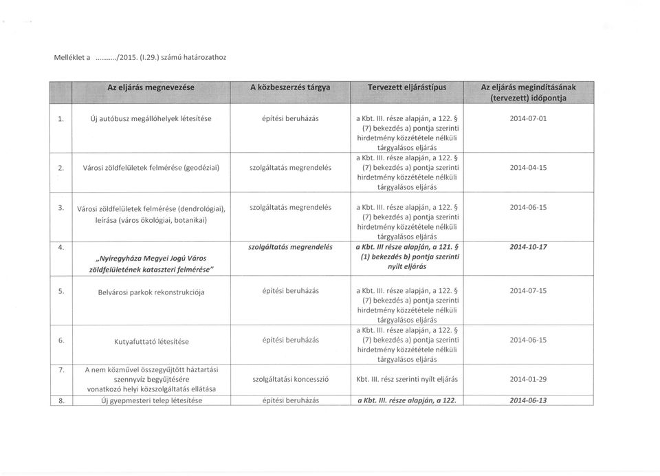 Városi zöldfelületek felmérése (dendrológiai), leírása (város ökológiai, botanikai) 4. "Nyíregyháza Megyei Jogú Város zöldfelületének kataszteri felmérése" a Kbt.. része alapján, a 122.