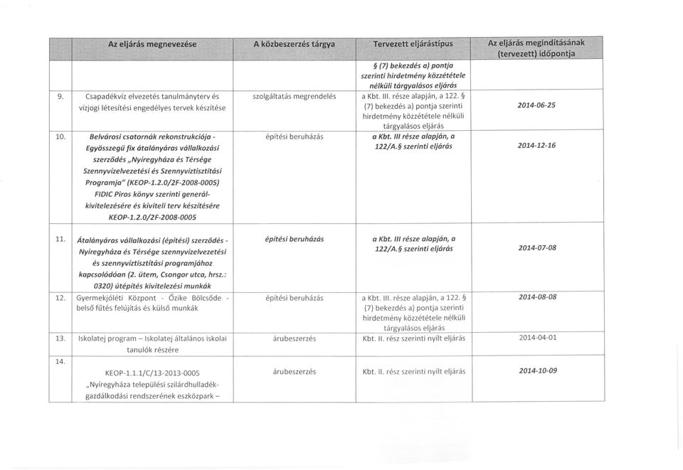 Belvárosi csatornák rekonstrukciója Egyösszegűfix átalányáras vállalkozási szolgá ltatás megrendelés épít ési beruházás a Kbt.. része alapján, a 122.