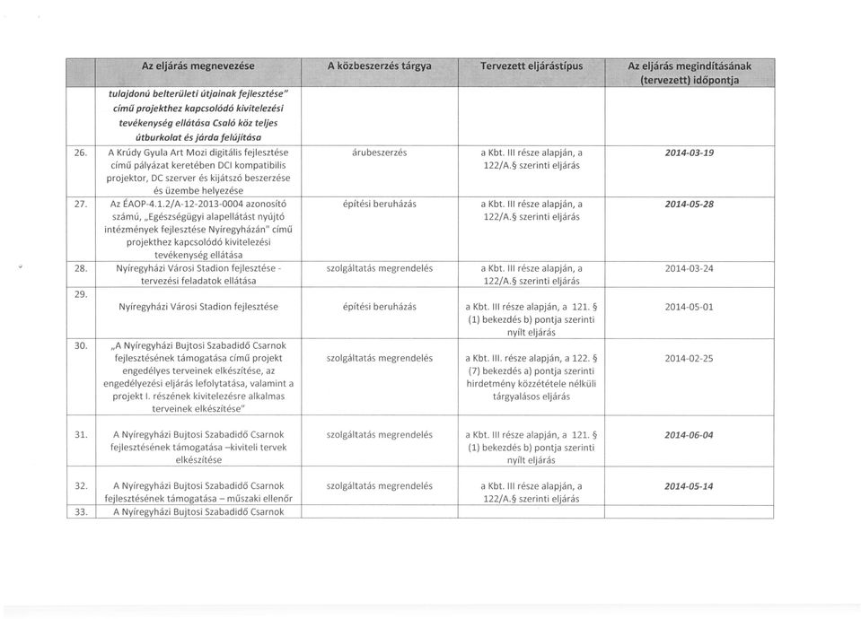 útburkolat és járda felújítása 26. A Krúdy Gyula Art Mozi digitális fejlesztése című pályázat keretében DC kompatibilis projektor, DC szerver és kijátszó beszerzése és üzembe helyezése 27. Az ÉAOP-4.